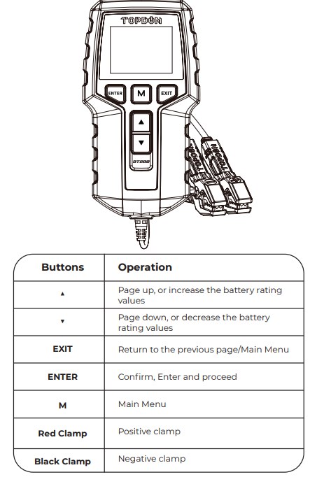 TOPDON BT200 battery tester connected to a car battery for a voltage and health check