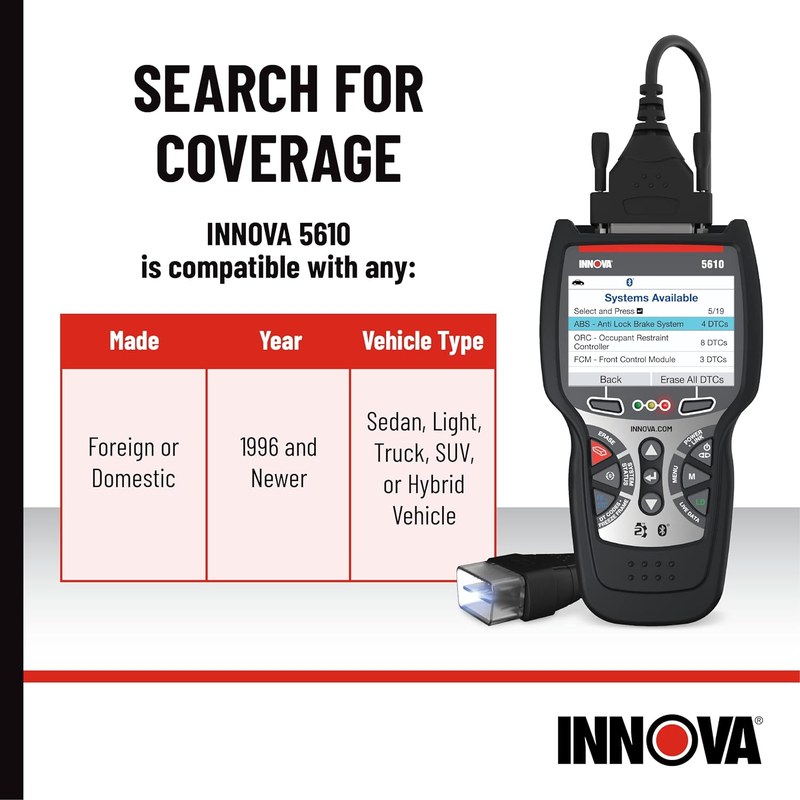 OBD2 scanner connected to a vehicle diagnostic port beside notes on compatibility and protocol limits