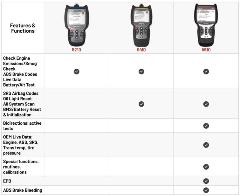 Compatibility guide showing model years, protocol coverage, and vehicle types for the Innova 5610 scanner