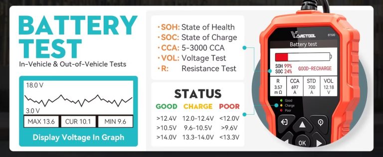 Battery Tester vs Multimeter Which Is Better for Car Batteries