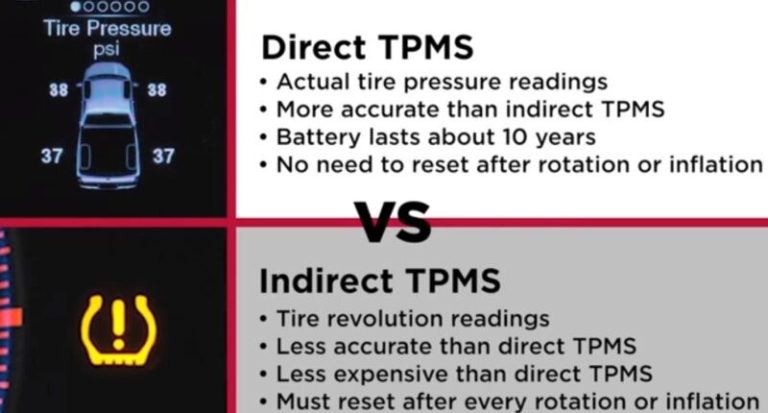 TPMS Relearn vs TPMS Reset What Is the Difference and Why It Matters