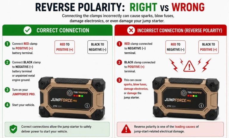 Why Does My Jump Starter Say Reverse Polarity and How to Fix It