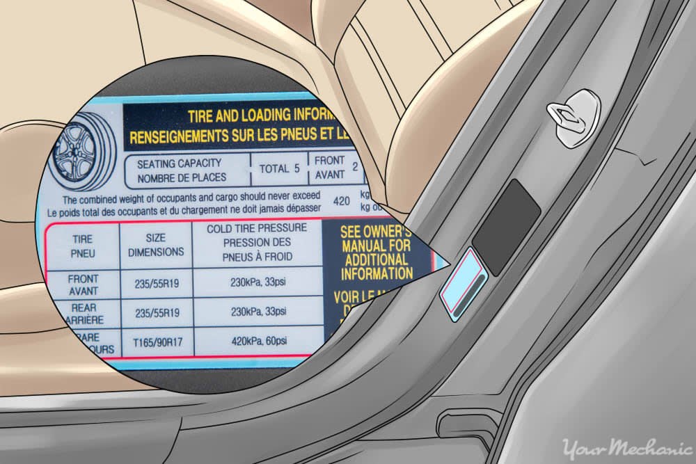 Driver checking tire pressure with a gauge beside the door-jamb placard showing recommended cold PSI