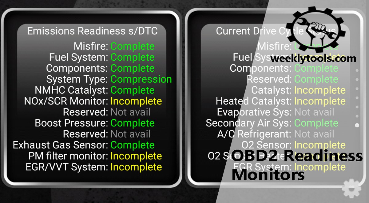 Chart comparing OBD2 protocol coverage across vehicle model years and compatibility variations.