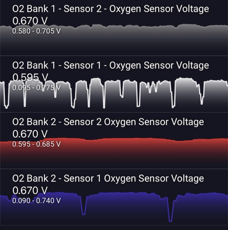 O2 sensor live data graph showing voltage readings affecting fuel mixture and economy.