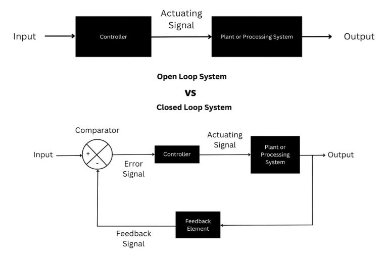 What Does Open Loop and Closed Loop Mean on a Scan Tool? Explained