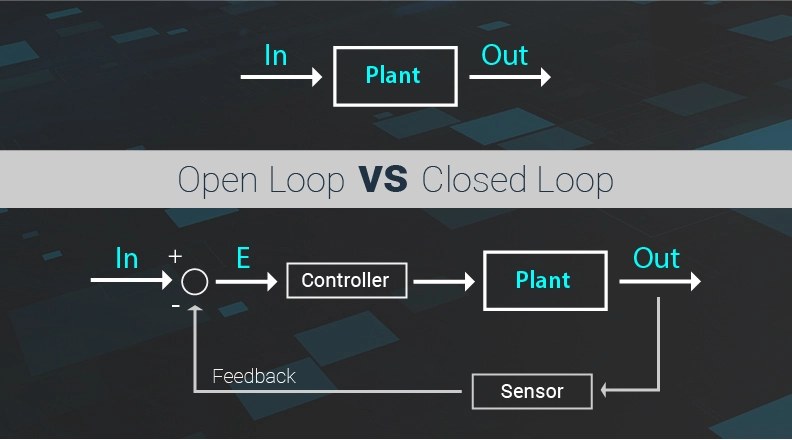 Scan tool display showing open loop and closed loop fuel system status readings.