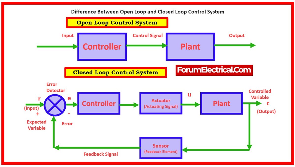 Scan tool display showing open loop status with common triggers like cold start and faulty oxygen sensor.