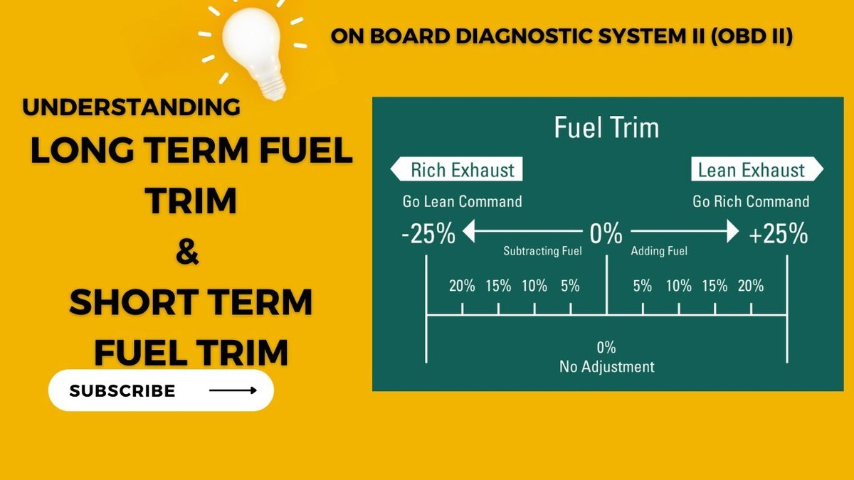Diagnostic scanner displaying short-term and long-term fuel trim percentages for an engine's air-fuel mixture