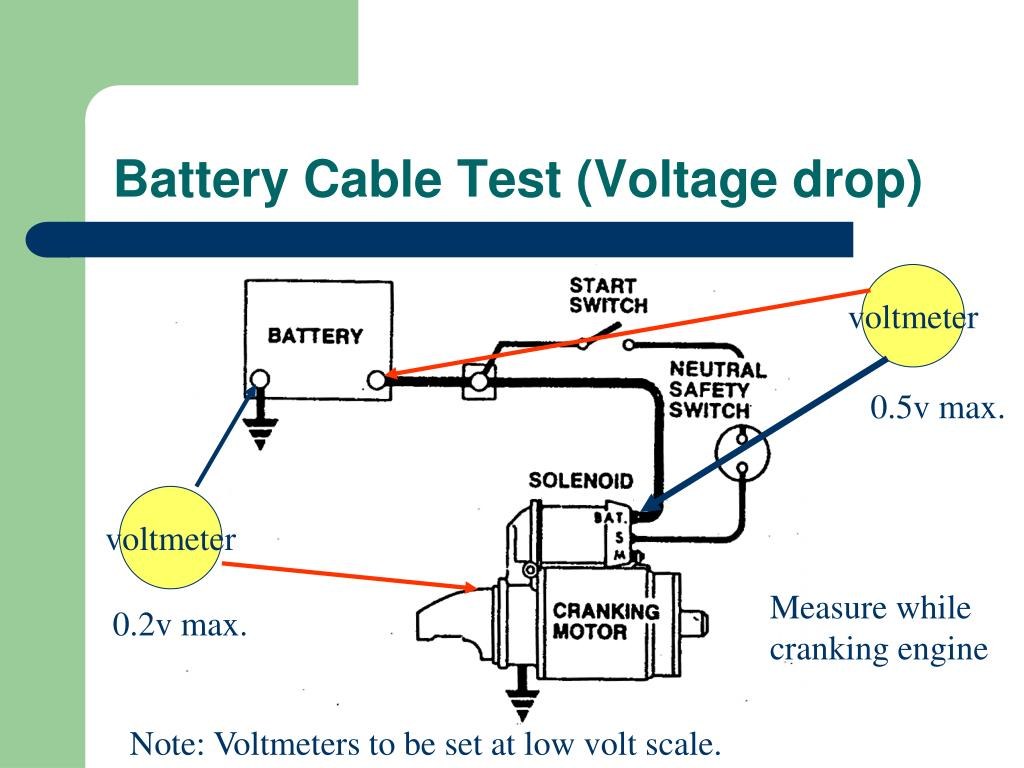 Multimeter measuring car battery voltage during cranking to diagnose battery, cables, or starter.