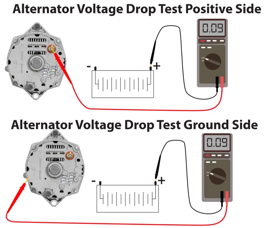 A digital multimeter displaying 14.2 volts connected to a car battery while the engine idles.